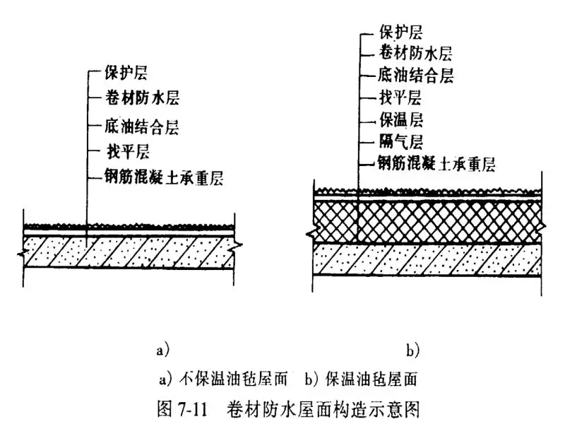 四大建筑部位常見防水難點分析，做好想漏水都難！(圖6)